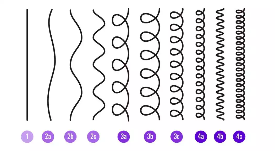 curly hair types